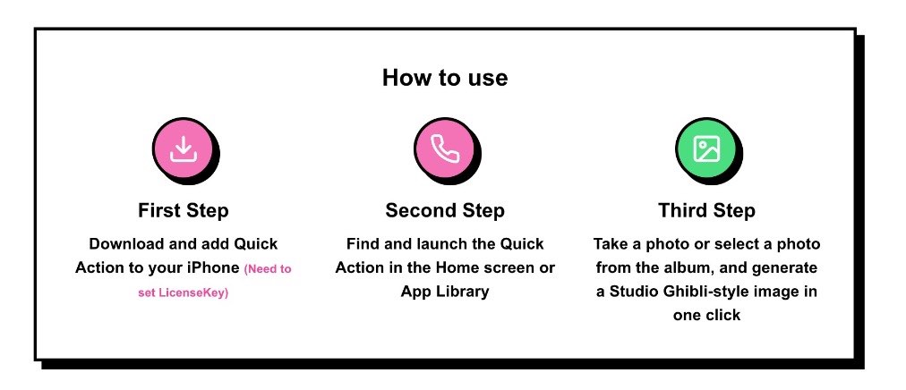 ChatIMG iOS Shortcut usage guide